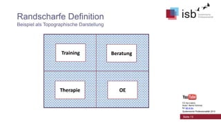 Randscharfe Definition
Beispiel als Topographische Darstellung

Training

Beratung

Therapie

OE
CC-by-Lizenz,
Autor: Bernd Schmid
für isb-w.eu
Systemische Professionalität 2013

Seite 13

 
