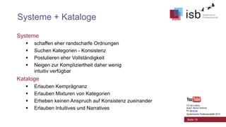 Systeme + Kataloge
Systeme





schaffen eher randscharfe Ordnungen
Suchen Kategorien - Konsistenz
Postulieren eher Vollständigkeit
Neigen zur Kompliziertheit daher wenig
intuitiv verfügbar

Kataloge





Erlauben Kernprägnanz
Erlauben Mixturen von Kategorien
Erheben keinen Anspruch auf Konsistenz zueinander
Erlauben Intuitives und Narratives

CC-by-Lizenz,
Autor: Bernd Schmid
für isb-w.eu
Systemische Professionalität 2013

Seite 15

 