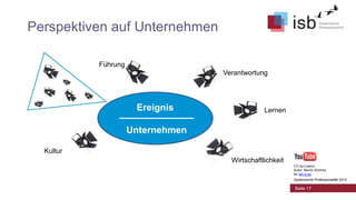 Perspektiven auf Unternehmen
Führung
Verantwortung

Ereignis

Lernen

Unternehmen
Kultur
Wirtschaftlichkeit
CC-by-Lizenz,
Autor: Bernd Schmid
für isb-w.eu
Systemische Professionalität 2013

Seite 17

 