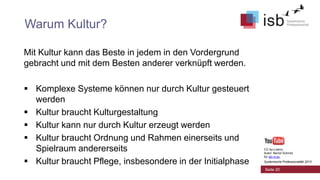 Warum Kultur?
Mit Kultur kann das Beste in jedem in den Vordergrund
gebracht und mit dem Besten anderer verknüpft werden.
 Komplexe Systeme können nur durch Kultur gesteuert
werden
 Kultur braucht Kulturgestaltung
 Kultur kann nur durch Kultur erzeugt werden
 Kultur braucht Ordnung und Rahmen einerseits und
Spielraum andererseits
 Kultur braucht Pflege, insbesondere in der Initialphase

CC-by-Lizenz,
Autor: Bernd Schmid
für isb-w.eu
Systemische Professionalität 2013

Seite 20

 