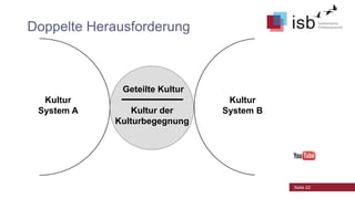 Doppelte Herausforderung

Geteilte Kultur
Kultur
System A

Kultur der
Kulturbegegnung

Kultur
System B

CC-by-Lizenz,
Autor: Bernd Schmid
für isb-w.eu
Systemische Professionalität 2013

Seite 22

 