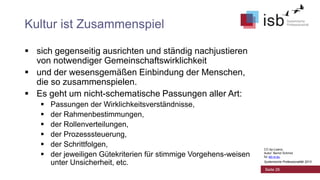 Kultur ist Zusammenspiel
 sich gegenseitig ausrichten und ständig nachjustieren
von notwendiger Gemeinschaftswirklichkeit
 und der wesensgemäßen Einbindung der Menschen,
die so zusammenspielen.
 Es geht um nicht-schematische Passungen aller Art:







Passungen der Wirklichkeitsverständnisse,
der Rahmenbestimmungen,
der Rollenverteilungen,
der Prozesssteuerung,
der Schrittfolgen,
der jeweiligen Gütekriterien für stimmige Vorgehens-weisen
unter Unsicherheit, etc.

CC-by-Lizenz,
Autor: Bernd Schmid
für isb-w.eu
Systemische Professionalität 2013

Seite 26

 