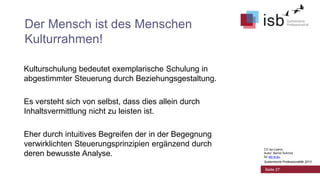 Der Mensch ist des Menschen
Kulturrahmen!
Kulturschulung bedeutet exemplarische Schulung in
abgestimmter Steuerung durch Beziehungsgestaltung.
Es versteht sich von selbst, dass dies allein durch
Inhaltsvermittlung nicht zu leisten ist.
Eher durch intuitives Begreifen der in der Begegnung
verwirklichten Steuerungsprinzipien ergänzend durch
deren bewusste Analyse.

CC-by-Lizenz,
Autor: Bernd Schmid
für isb-w.eu
Systemische Professionalität 2013

Seite 27

 