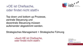 »OE ist Chefsache,
oder findet nicht statt!«
Top down und bottom up Prozesse,
zentrale Steuerung und
dezentrale Steuerung müssen
aufeinander abgestimmt werden.
Strategisches Management + Strategische Führung
»Auch KE ist Chefsache,
oder findet nicht statt!«

CC-by-Lizenz,
Autor: Bernd Schmid
für isb-w.eu
Systemische Professionalität 2013

Seite 30

 