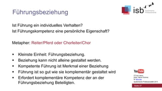 Führungsbeziehung
Ist Führung ein individuelles Verhalten?
Ist Führungskompetenz eine persönliche Eigenschaft?
Metapher: Reiter/Pferd oder Chorleiter/Chor






Kleinste Einheit: Führungsbeziehung.
Beziehung kann nicht alleine gestaltet werden.
Kompetente Führung ist Merkmal einer Beziehung
Führung ist so gut wie sie komplementär gestaltet wird
Erfordert komplementäre Kompetenz der an der
Führungsbeziehung Beteiligten.

CC-by-Lizenz,
Autor: Bernd Schmid
für isb-w.eu
Systemische Professionalität 2013

Seite 37

 