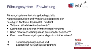 Führungssystem - Entwicklung
Führungssystementwicklung durch gezielte
Kulturbegegnungen und Wirklichkeitsabgleiche der
beteiligten Systeme. Horizontal + Vertikal
 Teilt man Wirklichkeiten/Horizonte?
 Kennt man die anderen Wirklichkeiten/Horizonte
 Kann man wechselseitig diese aufeinander beziehen?
 Kann man Steuerungsimpulse abgestimmt übersetzen?




Kulturbegegnungsmodell und
Ebenen der Wirklichkeitsbegegnung

CC-by-Lizenz,
Autor: Bernd Schmid
für isb-w.eu
Systemische Professionalität 2013

Seite 39

 
