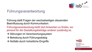 Führungsverantwortung
Führung stellt Fragen der wechselseitigen steuernden
Beeinflussung durch Kommunikation.
Führungsverantwortung heißt dort Antworten zu finden, wo
jemand für die Gestaltungsbeiträge anderer zuständig ist.
 Störungen im Verantwortungssystem
 Behebung durch Führungsdialog
 Notfalls durch hoheitliche Eingriffe
CC-by-Lizenz,
Autor: Bernd Schmid
für isb-w.eu
Systemische Professionalität 2013

Seite 42

 