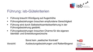 Führung: isb-Gütekriterien





Führung braucht Würdigung auf Augenhöhe
Führungsbeziehungen brauchen empfundene Gerechtigkeit
Führung wird durch Selbstwirksamkeitserfahrung in der
Führungsbeziehung gestärkt.
Führungsbeziehungen brauchen Charme für die eigenen
Identität- und Entwicklungswünsche

Vorsicht:

Sonst kein „seelischer Kontrakt“
Ausbeutungsbeziehungen und Rattenfängerei

CC-by-Lizenz,
Autor: Bernd Schmid
für isb-w.eu
Systemische Professionalität 2013

Seite 45

 