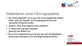 Gütekriterien eines Führungssystems
 Ein Führungssystem ist so gut, wie es durchgehende Ketten
bildet, über die Impulse vom Ausgangspunkt bis zum
relevanten Endpunkt laufen.
 (Gehirn: What fires together wires together)
 In Hierarchien gilt dies Topdown
genauso wie Bottom up.
 Eine Führungsbeziehung ist so gut wie sich die Beteiligten
aneinander ankoppeln und sich gegenseitig erreichen.
CC-by-Lizenz,
Autor: Bernd Schmid
für isb-w.eu
Systemische Professionalität 2013

Seite 46

 