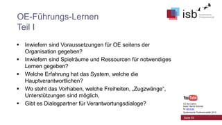 OE-Führungs-Lernen
Teil I







Inwiefern sind Voraussetzungen für OE seitens der
Organisation gegeben?
Inwiefern sind Spielräume und Ressourcen für notwendiges
Lernen gegeben?
Welche Erfahrung hat das System, welche die
Hauptverantwortlichen?
Wo steht das Vorhaben, welche Freiheiten, „Zugzwänge“,
Unterstützungen sind möglich,
Gibt es Dialogpartner für Verantwortungsdialoge?

CC-by-Lizenz,
Autor: Bernd Schmid
für isb-w.eu
Systemische Professionalität 2013

Seite 50

 