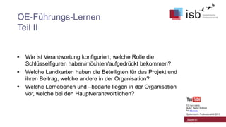 OE-Führungs-Lernen
Teil II




Wie ist Verantwortung konfiguriert, welche Rolle die
Schlüsselfiguren haben/möchten/aufgedrückt bekommen?
Welche Landkarten haben die Beteiligten für das Projekt und
ihren Beitrag, welche andere in der Organisation?
Welche Lernebenen und –bedarfe liegen in der Organisation
vor, welche bei den Hauptverantwortlichen?
CC-by-Lizenz,
Autor: Bernd Schmid
für isb-w.eu
Systemische Professionalität 2013

Seite 51

 