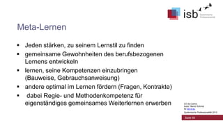 Meta-Lernen
 Jeden stärken, zu seinem Lernstil zu finden
 gemeinsame Gewohnheiten des berufsbezogenen
Lernens entwickeln
 lernen, seine Kompetenzen einzubringen
(Bauweise, Gebrauchsanweisung)
 andere optimal im Lernen fördern (Fragen, Kontrakte)
 dabei Regie- und Methodenkompetenz für
eigenständiges gemeinsames Weiterlernen erwerben

CC-by-Lizenz,
Autor: Bernd Schmid
für isb-w.eu
Systemische Professionalität 2013

Seite 56

 
