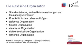 Die elastische Organisation
 Standardisierung in den Rahmensetzungen und
Gestaltungselementen
 Kreativität in den Lebensvollzügen
 geformte Organisation
 flexible Organisation
 elastische Organisation
 sich entwickelnde Organisation
 lernende Organisation
Nach N.N. Taleb (2013): Antifragilität – Anleitung für eine Welt,
die wir nicht verstehen, www.knaus-verlag.de

CC-by-Lizenz,
Autor: Bernd Schmid
für isb-w.eu
Systemische Professionalität 2013

Seite 6

 