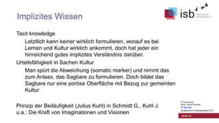 Implizites Wissen
Tacit knowledge
Letztlich kann keiner wirklich formulieren, worauf es bei
Lernen und Kultur wirklich ankommt, doch hat jeder ein
hinreichend gutes implizites Verständnis darüber.
Urteilsfähigkeit in Sachen Kultur
Man spürt die Abweichung (somatic marker) und nimmt das
zum Anlass, das Sagbare zu formulieren. Doch bildet das
Sagbare nur eine poröse Oberfläche mit Bezug zur gemeinten
Kultur
Prinzip der Beiläufigkeit (Julius Kuhl) in Schmidt G., Kuhl J.
u.a.: Die Kraft von Imaginationen und Visionen

CC-by-Lizenz,
Autor: Bernd Schmid
für isb-w.eu
Systemische Professionalität 2013

Seite 60

 