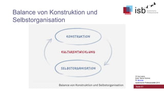 Balance von Konstruktion und
Selbstorganisation

CC-by-Lizenz,
Autor: Bernd Schmid
für isb-w.eu
Systemische Professionalität 2013

Seite 61

 