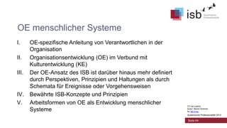 OE menschlicher Systeme
I.
II.
III.

IV.
V.

OE-spezifische Anleitung von Verantwortlichen in der
Organisation
Organisationsentwicklung (OE) im Verbund mit
Kulturentwicklung (KE)
Der OE-Ansatz des ISB ist darüber hinaus mehr definiert
durch Perspektiven, Prinzipien und Haltungen als durch
Schemata für Ereignisse oder Vorgehensweisen
Bewährte ISB-Konzepte und Prinzipien
Arbeitsformen von OE als Entwicklung menschlicher
Systeme

CC-by-Lizenz,
Autor: Bernd Schmid
für isb-w.eu
Systemische Professionalität 2013

Seite 64

 