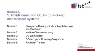 Beispiele zu

V. Arbeitsformen von OE als Entwicklung
menschlicher Systeme
Beispiel 1:
Beispiel 2:
Beispiel 3:
Beispiel 4:
Beispiel 5:

dialogische Klärung mit Verantwortlichen von
OE-Prozessen
vertikale Teamentwicklung
OE-Werkstätten
OE-bezogene Coaching-Programme
Paralleler Transfer

CC-by-Lizenz,
Autor: Bernd Schmid
für isb-w.eu
Systemische Professionalität 2013

Seite 66

 