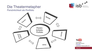 Die Theatermetapher
Persönlichkeit als Portfolio

PersönlichkeitsPortfolio

CC-by-Lizenz,
Autor: Bernd Schmid
für isb-w.eu
Systemische Professionalität 2013

Seite 69

 
