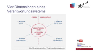Vier Dimensionen eines
Verantwortungssystems

CC-by-Lizenz,
Autor: Bernd Schmid
für isb-w.eu
Systemische Professionalität 2013

Seite 77

 