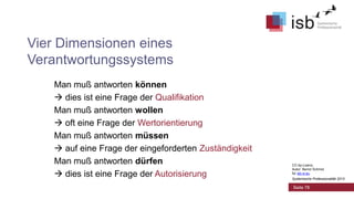 Vier Dimensionen eines
Verantwortungssystems
Man muß antworten können
 dies ist eine Frage der Qualifikation
Man muß antworten wollen
 oft eine Frage der Wertorientierung
Man muß antworten müssen
 auf eine Frage der eingeforderten Zuständigkeit
Man muß antworten dürfen
 dies ist eine Frage der Autorisierung

CC-by-Lizenz,
Autor: Bernd Schmid
für isb-w.eu
Systemische Professionalität 2013

Seite 78

 