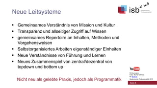 Neue Leitsysteme
 Gemeinsames Verständnis von Mission und Kultur
 Transparenz und allseitiger Zugriff auf Wissen
 gemeinsames Repertoire an Inhalten, Methoden und
Vorgehensweisen
 Selbstorganisiertes Arbeiten eigenständiger Einheiten
 Neue Verständnisse von Führung und Lernen
 Neues Zusammenspiel von zentral/dezentral von
topdown und bottom up
CC-by-Lizenz,
Autor: Bernd Schmid
für isb-w.eu

Nicht neu als gelebte Praxis, jedoch als Programmatik

Systemische Professionalität 2013

Seite 8

 