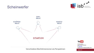 Scheinwerfer

CC-by-Lizenz,
Autor: Bernd Schmid
für isb-w.eu
Systemische Professionalität 2013

Seite 81

 
