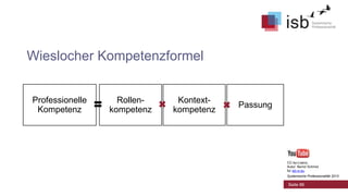 Wieslocher Kompetenzformel
Professionelle
Kompetenz

Rollenkompetenz

Kontextkompetenz

Passung

CC-by-Lizenz,
Autor: Bernd Schmid
für isb-w.eu
Systemische Professionalität 2013

Seite 86

 