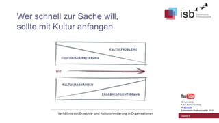 Wer schnell zur Sache will,
sollte mit Kultur anfangen.

CC-by-Lizenz,
Autor: Bernd Schmid
für isb-w.eu
Systemische Professionalität 2013

Seite 9

 