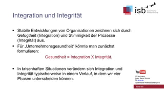 Integration und Integrität
 Stabile Entwicklungen von Organisationen zeichnen sich durch
Gefügtheit (Integration) und Stimmigkeit der Prozesse
(Integrität) aus.
 Für „Unternehmensgesundheit“ könnte man zunächst
formulieren:
Gesundheit = Integration X Integrität.
 In krisenhaften Situationen verändern sich Integration und
Integrität typischerweise in einem Verlauf, in dem wir vier
Phasen unterscheiden können.

CC-by-Lizenz,
Autor: Bernd Schmid
für isb-w.eu
Systemische Professionalität 2013

Seite 90

 