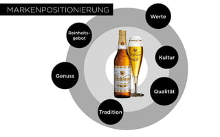 Kultur
Qualität
Tradition
Genuss
Werte
Reinheits-
gebot
MARKENPOSITIONIERUNG
 