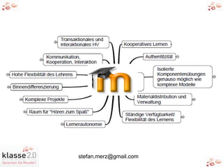 4. Welchen Mehrwert bietet Moodle? HV als Herausforderung für den FSU Was kann/ sollte der FSU Leisten, um die Probleme zu  reduzieren? Didaktisches Design eines HV-Prozessmodells Welchen Mehrwert bietet Moodle? Ein Beispielkurs 
