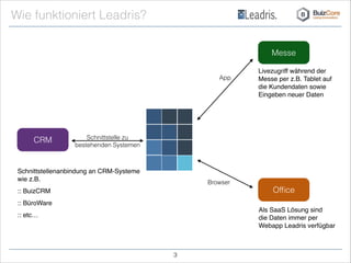 Wie funktioniert Leadris?
CRM
Messe
Ofﬁce
Schnittstelle zu
bestehenden Systemen
Schnittstellenanbindung an CRM-Systeme 
wie z.B. !
:: BuizCRM!
:: BüroWare!
:: etc…!
App
Livezugriff während der 
Messe per z.B. Tablet auf 
die Kundendaten sowie 
Eingeben neuer Daten!
Als SaaS Lösung sind 
die Daten immer per 
Webapp Leadris verfügbar!
Browser
!3
 
