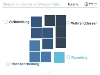 1
2
4
Vorbereitung Währenddessen
Nachbearbeitung
Reporting
3
Übersicht - Leadris im Messeeinsatz
!4
 