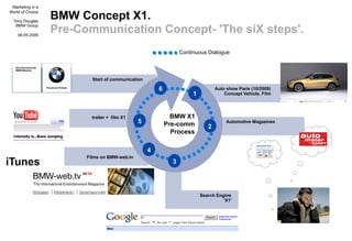 Marketing in a

                  BMW Concept X1.
World of Choice

  Tony Douglas

                  Pre-Communication Con...