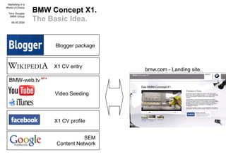 Marketing in a

                  BMW Concept X1.
World of Choice

  Tony Douglas

                  The Basic Idea.
   BM...