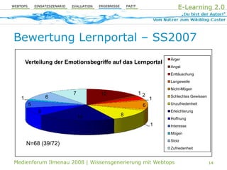 Aktive Wissensgenerierung mit Webtop-Technologie