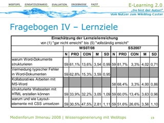 Aktive Wissensgenerierung mit Webtop-Technologie