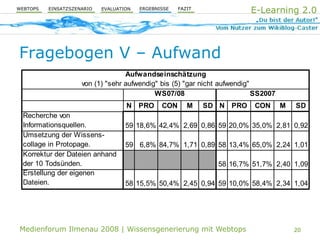 Aktive Wissensgenerierung mit Webtop-Technologie