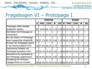 Aktive Wissensgenerierung mit Webtop-Technologie