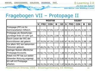 Aktive Wissensgenerierung mit Webtop-Technologie