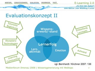 Aktive Wissensgenerierung mit Webtop-Technologie