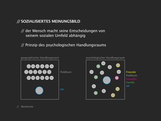 // SOZIALISIERTES MEINUNGSBILD

   // der Mensch macht seine Entscheidungen von
      seinem sozialen Umfeld abhängig

   // Prinzip des psychologischen Handlungsraums


  geographischer Handlungsraum              psychologischer Handlungsraum




                                 Publikum                                   Freunde
                                                                            Publikum
                                                                            Freundin
                                                                            Familie
                                                                            Ich
                                 Ich




// Recherche
 