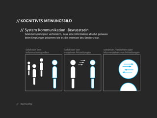 // KOGNITIVES MEINUNGSBILD

  // System Kommunikation -Bewusstsein
      Selektionsprinzipien verhindern, dass eine Information absolut genauso
      beim Empfänger ankommt wie es die Intention des Senders war.



      Selektion von                    Selektion von                    selektives Verstehen oder
      Informationsquellen              einzelnen Mitteilungen           Missverstehen von Mitteilungen




// Recherche
 