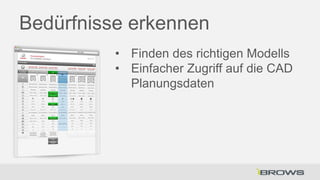 Bedürfnisse erkennen
• Finden des richtigen Modells
• Einfacher Zugriff auf die CAD
Planungsdaten

 
