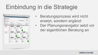 Einbindung in die Strategie
• Beratungsprozess wird nicht
ersetzt, sondern ergänzt
• Der Planungsnavigator setzt vor
der eigentlichen Beratung an

 