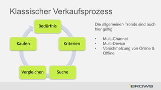 Klassischer Verkaufsprozess
Die allgemeinen Trends sind auch
hier gültig:

Bedürfnis

Kaufen

Vergleichen

Kriterien

Suche

•
•
•

Multi-Channel
Multi-Device
Verschmelzung von Online &
Offline

 