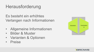 Herausforderung
Es besteht ein erhöhtes
Verlangen nach Informationen
Evaluation

•
•
•
•

Allgemeine Informationen
Bilder & Muster
Varianten & Optionen
Preise

Entscheidun
g

 