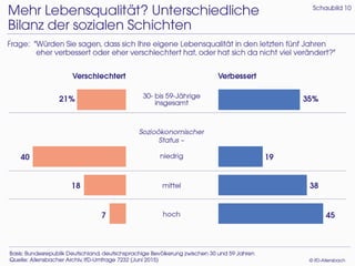 Generation Mitte 2015