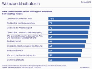 Generation Mitte 2015
