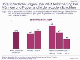 Generation Mitte 2015